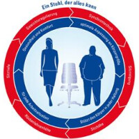 Bimos Arbeitsstuhl, All-in-One mit Gleiter + Fußring, 